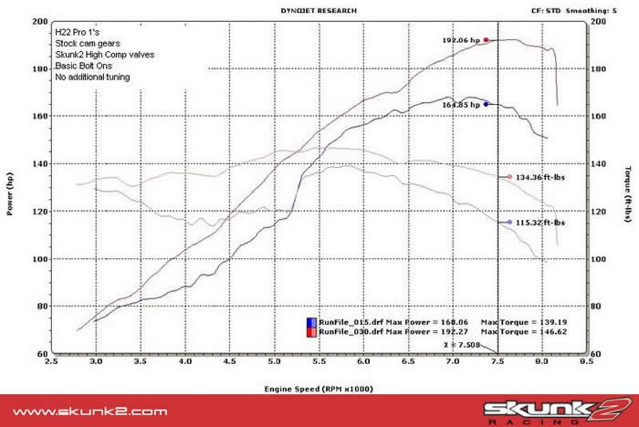 1992-1996 Honda Prelude H22A 2.2L DOHC VTEC Pro H-Series Camshaft